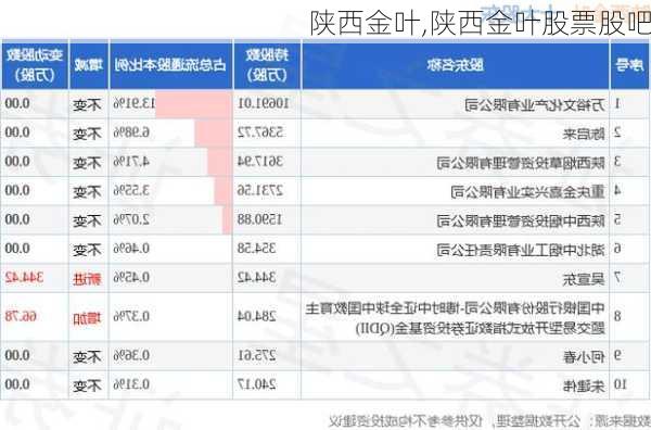 陕西金叶,陕西金叶股票股吧