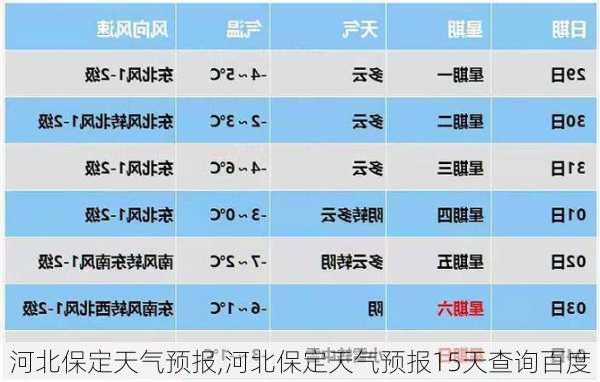 河北保定天气预报,河北保定天气预报15天查询百度