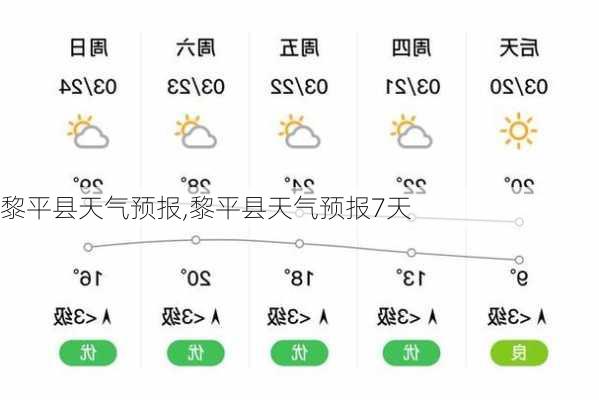 黎平县天气预报,黎平县天气预报7天