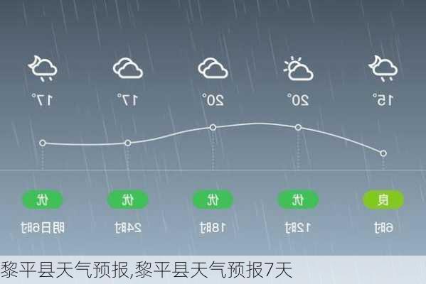 黎平县天气预报,黎平县天气预报7天