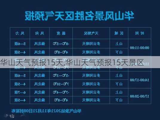 华山天气预报15天,华山天气预报15天景区