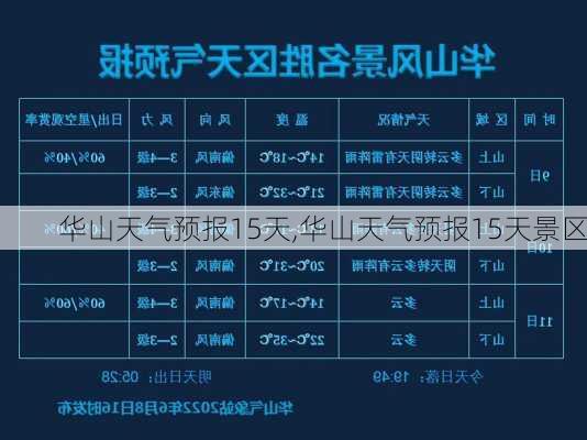 华山天气预报15天,华山天气预报15天景区