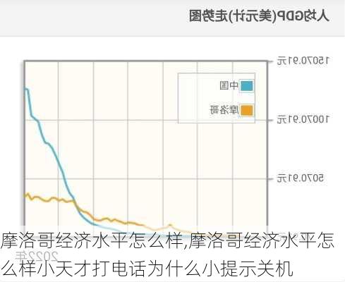 摩洛哥经济水平怎么样,摩洛哥经济水平怎么样小天才打电话为什么小提示关机