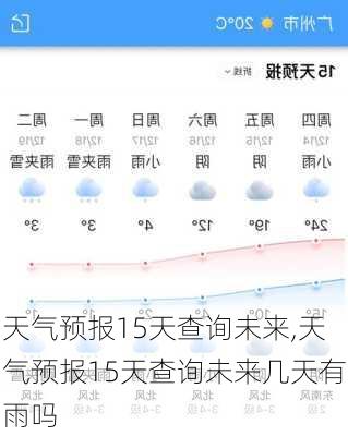 天气预报15天查询未来,天气预报15天查询未来几天有雨吗