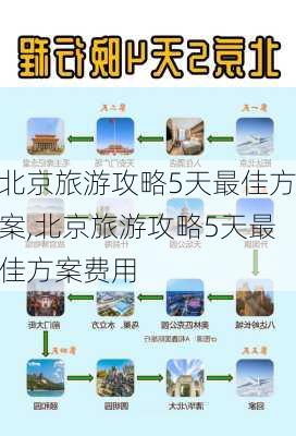 北京旅游攻略5天最佳方案,北京旅游攻略5天最佳方案费用