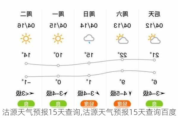 沽源天气预报15天查询,沽源天气预报15天查询百度