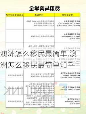 澳洲怎么移民最简单,澳洲怎么移民最简单知乎