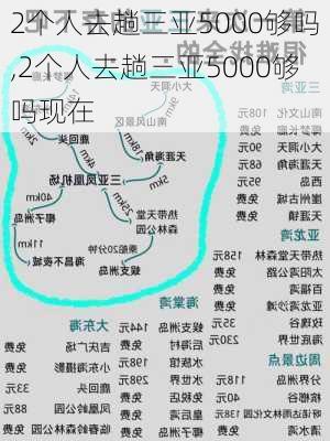 2个人去趟三亚5000够吗,2个人去趟三亚5000够吗现在