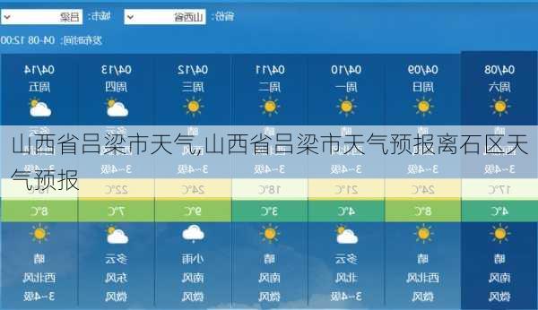 山西省吕梁市天气,山西省吕梁市天气预报离石区天气预报