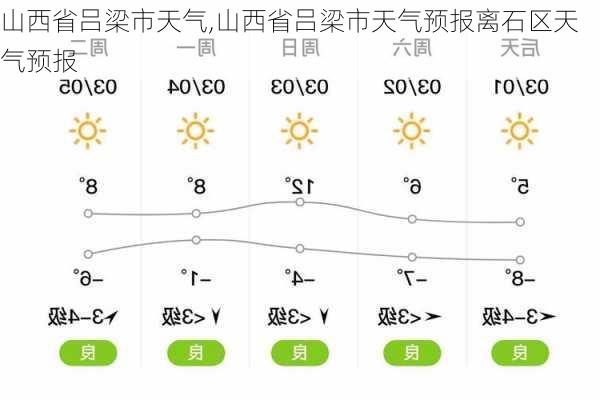 山西省吕梁市天气,山西省吕梁市天气预报离石区天气预报