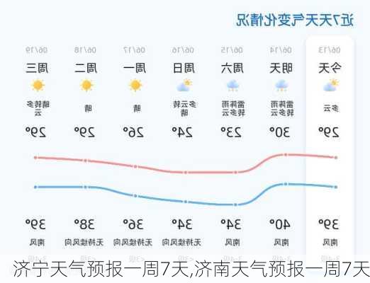 济宁天气预报一周7天,济南天气预报一周7天