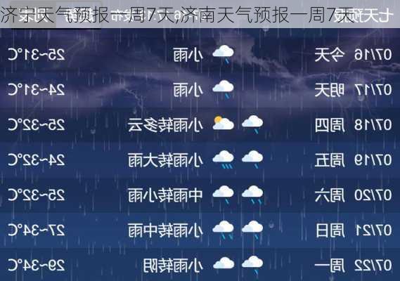 济宁天气预报一周7天,济南天气预报一周7天