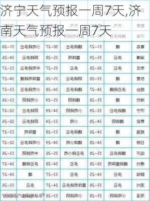 济宁天气预报一周7天,济南天气预报一周7天