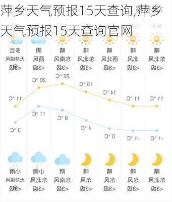 萍乡天气预报15天查询,萍乡天气预报15天查询官网