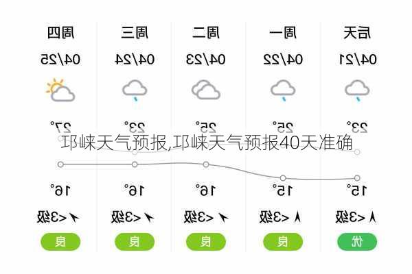 邛崃天气预报,邛崃天气预报40天准确