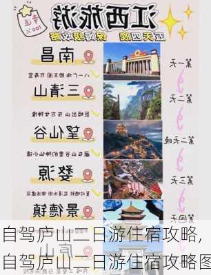 自驾庐山二日游住宿攻略,自驾庐山二日游住宿攻略图