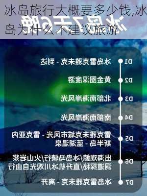 冰岛旅行大概要多少钱,冰岛为什么不建议旅游