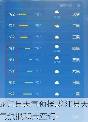 龙江县天气预报,龙江县天气预报30天查询