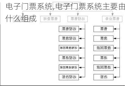 电子门票系统,电子门票系统主要由什么组成