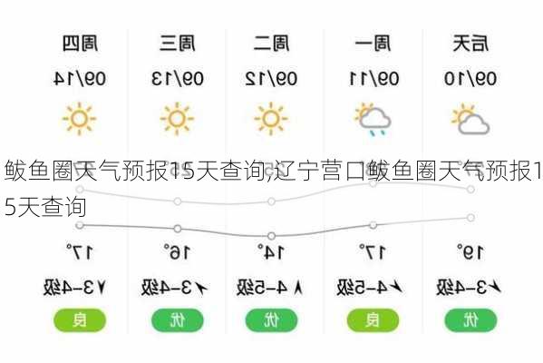 鲅鱼圈天气预报15天查询,辽宁营口鲅鱼圈天气预报15天查询