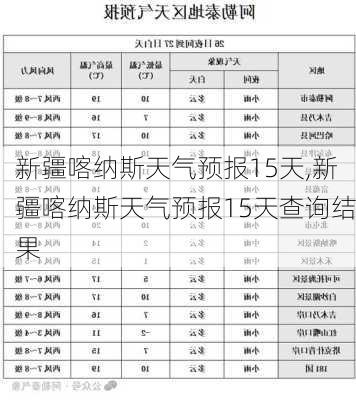 新疆喀纳斯天气预报15天,新疆喀纳斯天气预报15天查询结果