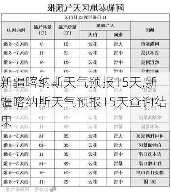 新疆喀纳斯天气预报15天,新疆喀纳斯天气预报15天查询结果