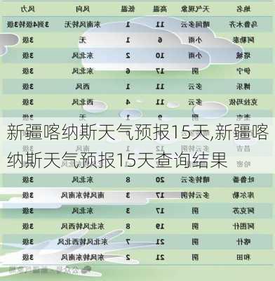 新疆喀纳斯天气预报15天,新疆喀纳斯天气预报15天查询结果