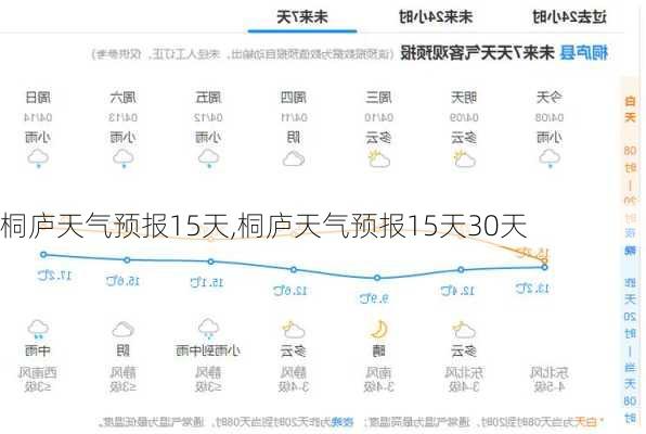 桐庐天气预报15天,桐庐天气预报15天30天