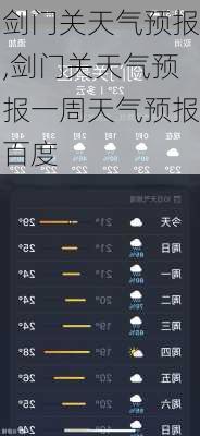 剑门关天气预报,剑门关天气预报一周天气预报百度