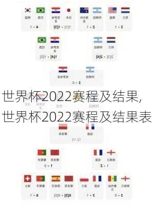 世界杯2022赛程及结果,世界杯2022赛程及结果表