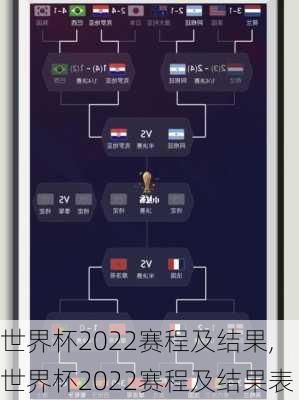 世界杯2022赛程及结果,世界杯2022赛程及结果表