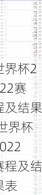 世界杯2022赛程及结果,世界杯2022赛程及结果表