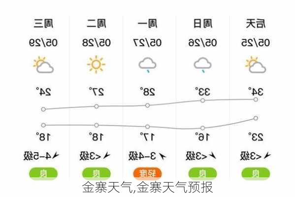 金寨天气,金寨天气预报