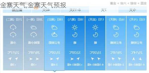金寨天气,金寨天气预报