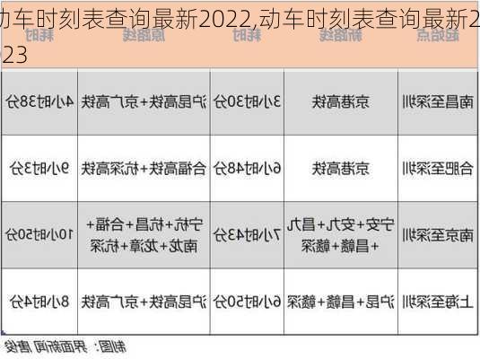 动车时刻表查询最新2022,动车时刻表查询最新2023