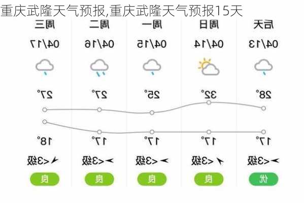 重庆武隆天气预报,重庆武隆天气预报15天