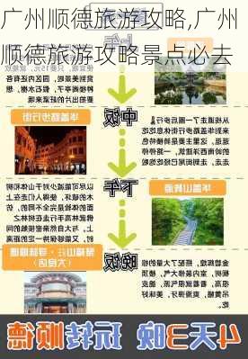 广州顺德旅游攻略,广州顺德旅游攻略景点必去