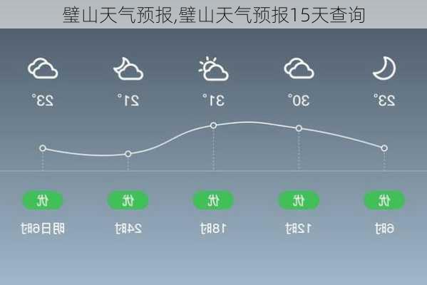 璧山天气预报,璧山天气预报15天查询