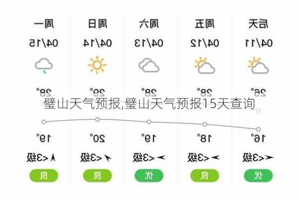 璧山天气预报,璧山天气预报15天查询