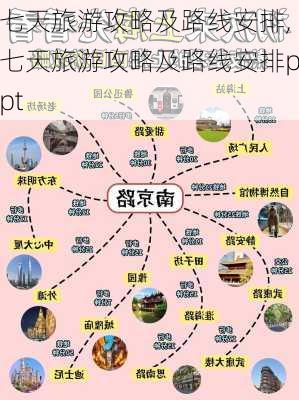 七天旅游攻略及路线安排,七天旅游攻略及路线安排ppt