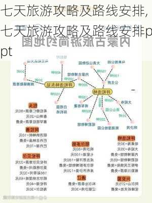 七天旅游攻略及路线安排,七天旅游攻略及路线安排ppt