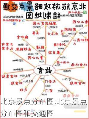 北京景点分布图,北京景点分布图和交通图