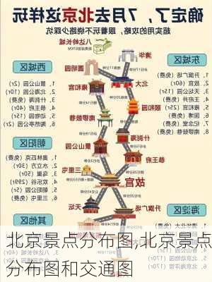 北京景点分布图,北京景点分布图和交通图