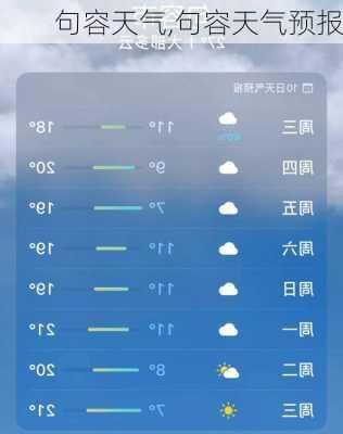 句容天气,句容天气预报